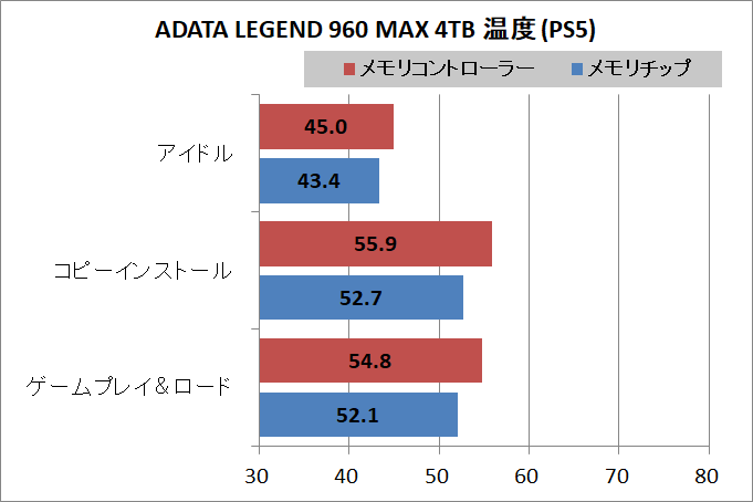 ADATA LEGEND 960 MAX SSD 4TB temp
