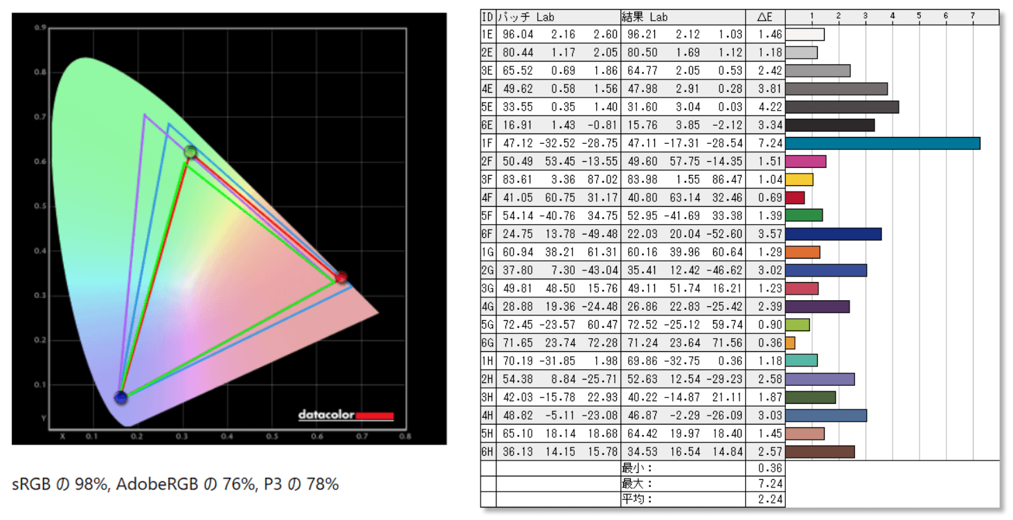 ZOWIE XL2546K_color_perf_def