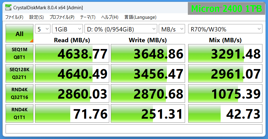 Micron 2400 1TB_CDM8m_1GiB