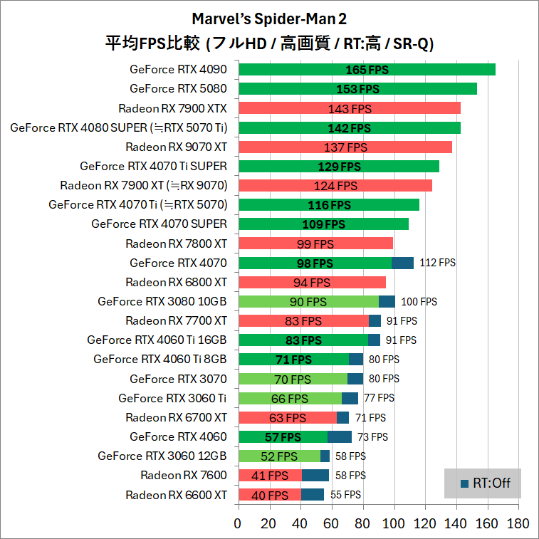Marvel’s Spider-Man 2_pc_bench_gpu_1920