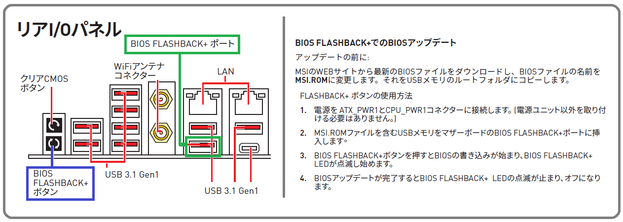 MSI MEG X399 CREATION_BIOS FLASHBACK+