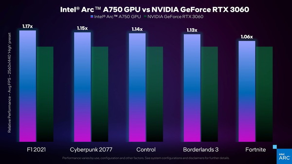 Intel Arc A750 Limited Edition_perf_vs-RTX3060