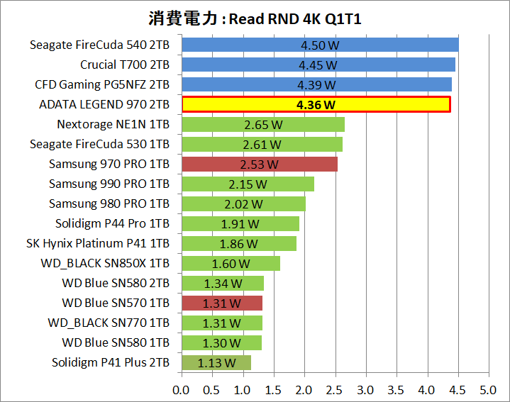 ADATA LEGEND 970 2TB_Power_4_Read_4