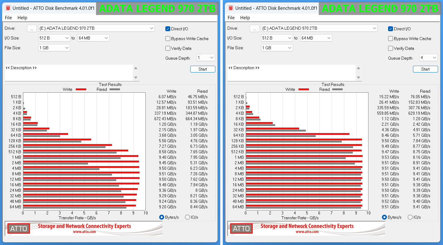 ADATA LEGEND 970 2TB_ATTO
