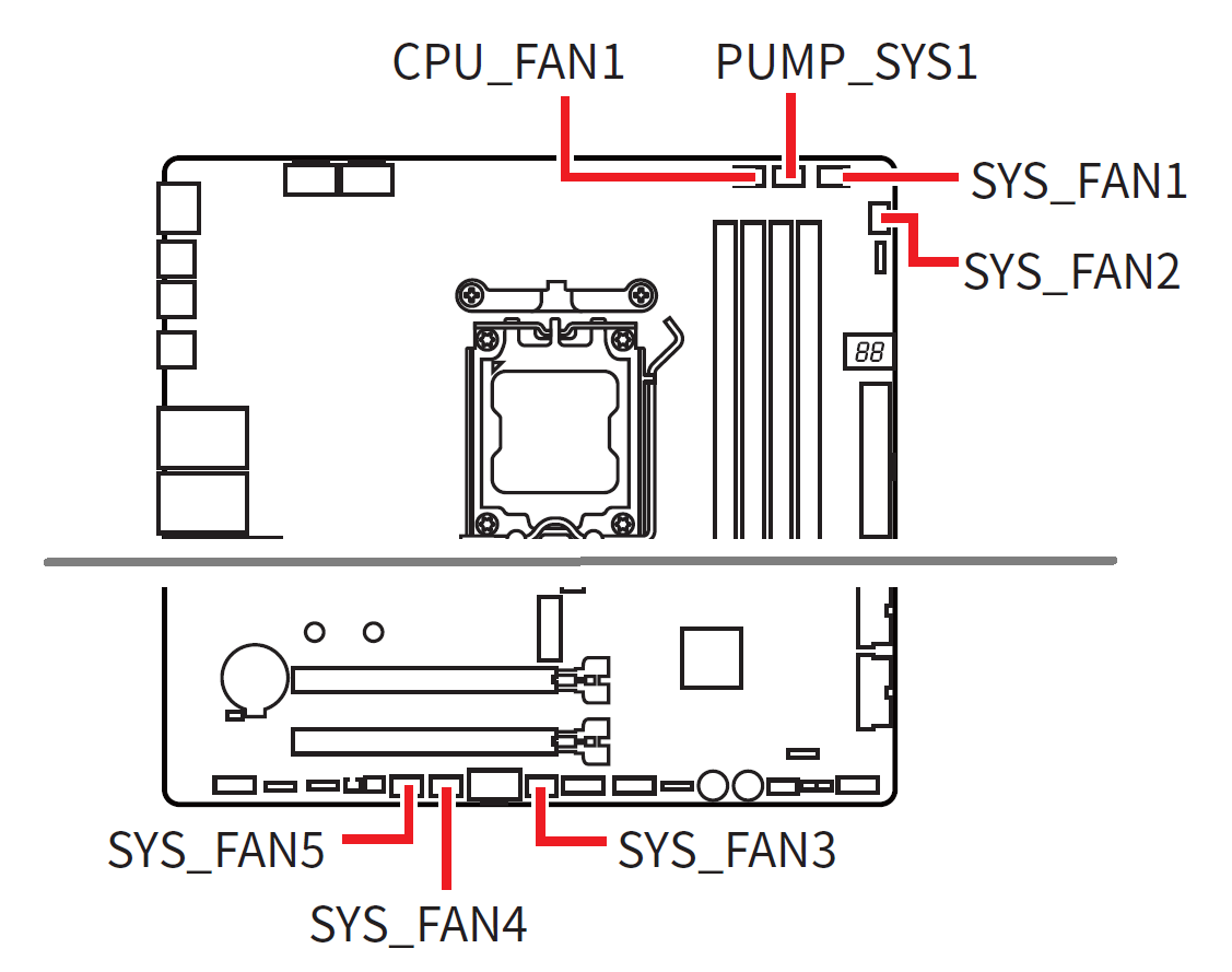 MSI MPG X870E CARBON WIFI_Fan