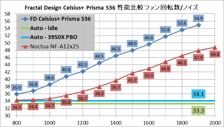 Fractal Design Celsius+ S36 Prisma_noise