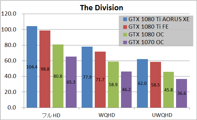GTX 1080 Ti GIGABYTE AORUS Xtreme_game_div
