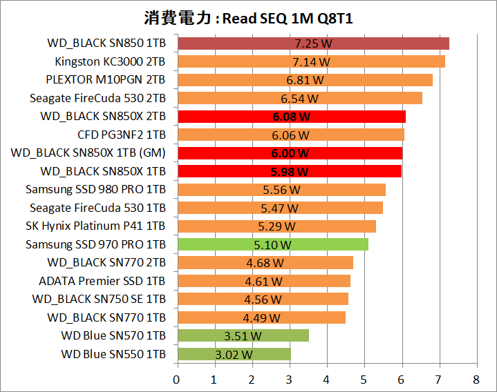 WD_BLACK SN850X NVMe SSD 1TB_Power_1_Read_1