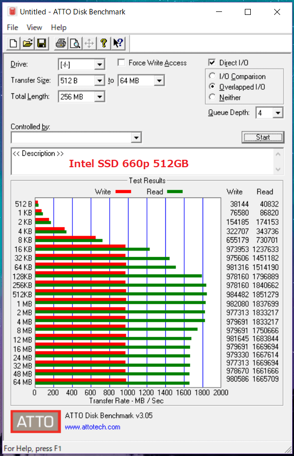 Intel SSD 660p 512GB_ATTO