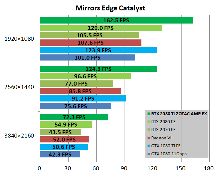 ZOTAC GAMING GeForce RTX 2080 Ti AMP Extreme_game_mec