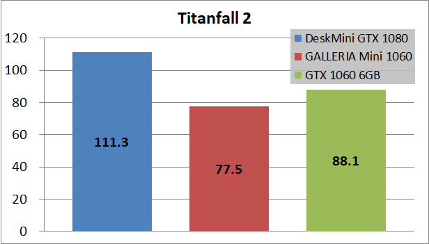 ASRock DesiMini GTX 1080_game1_tf2