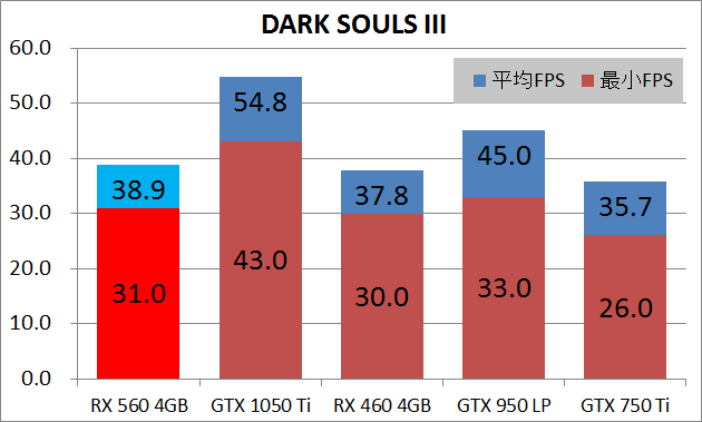 玄人志向 RD-RX560-E4GB_game_das3