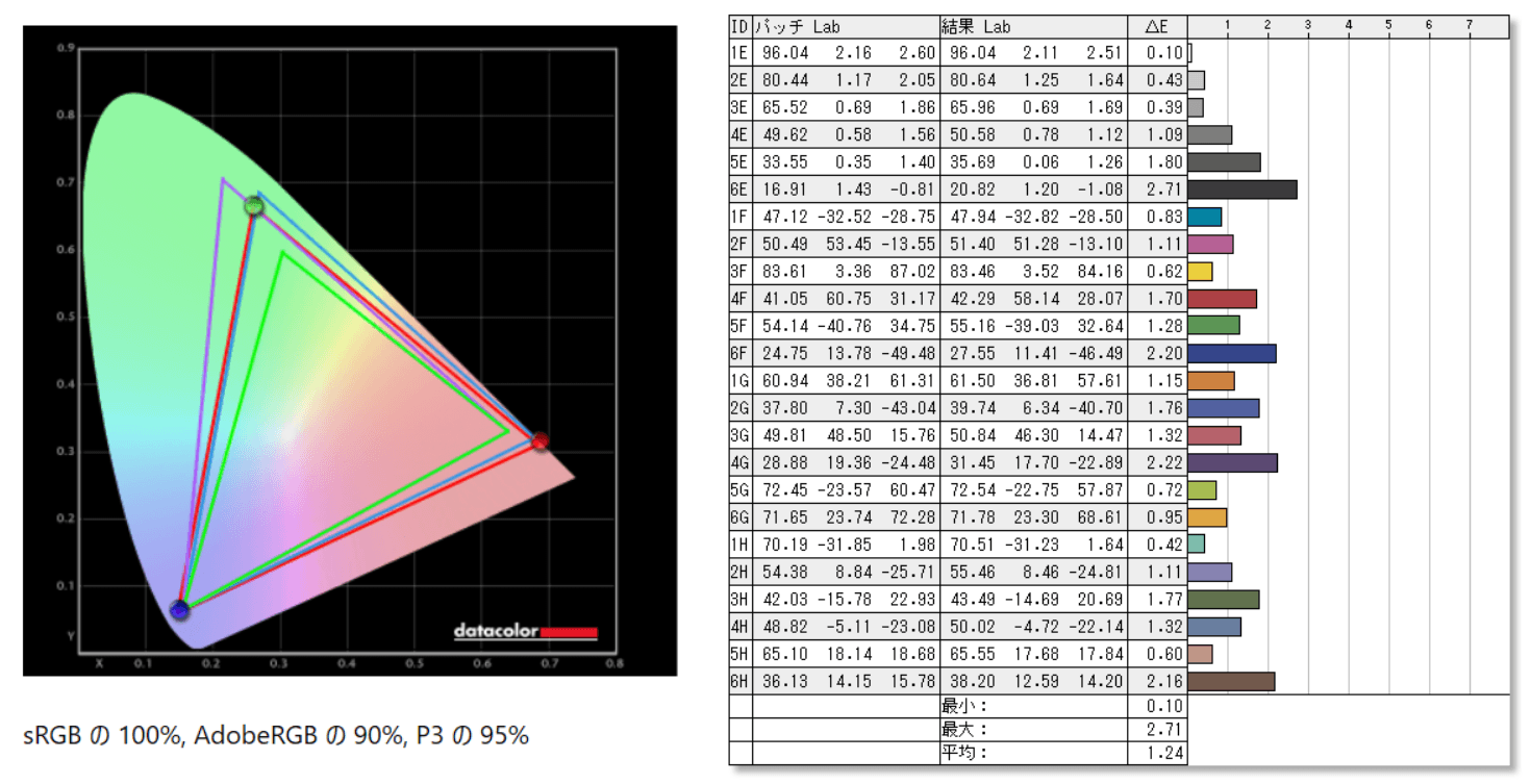 ASUS ROG Swift 360Hz PG27AQN_color_perf_DCIP3