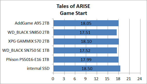 PS5-SSD-EX-Test_11_ToA_1_addlink AddGame A95 2TB