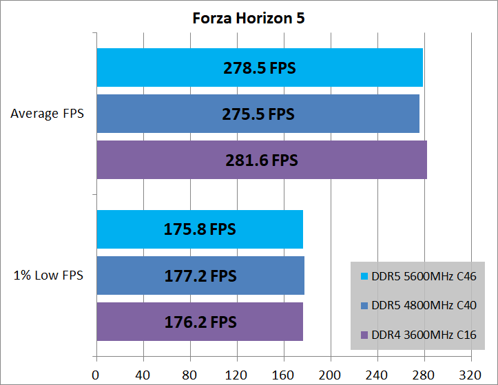 DDR5-vs-DDR4_game_2_1920_08_fh5