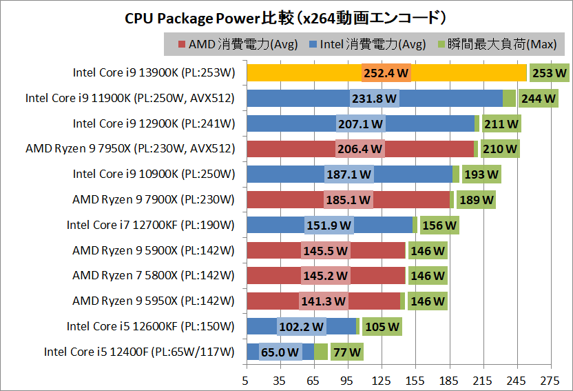 Intel Core i9 13900K_power_3_cpp