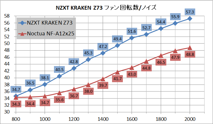 NZXT KRAKEN Z73_noise