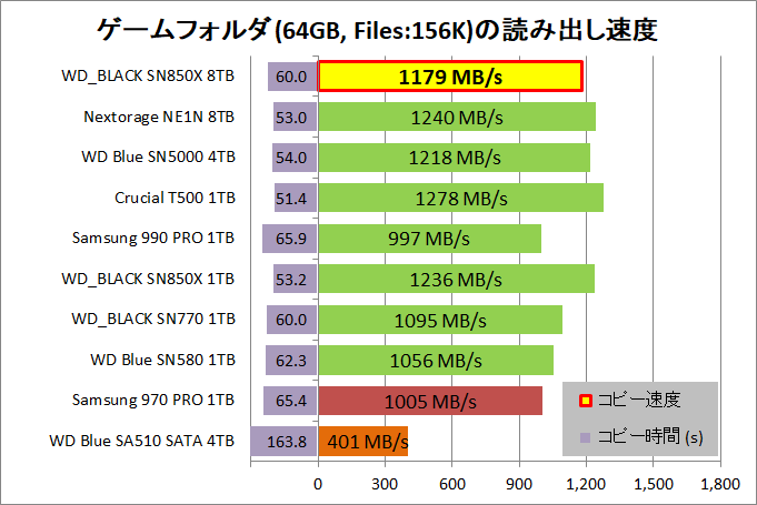 WD_BLACK SN850X 8TB_copy_5_game-rnd_read