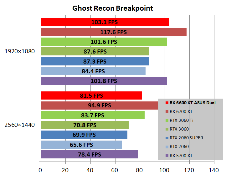ASUS DUAL-RX6600XT-O8G_game_ghostBP