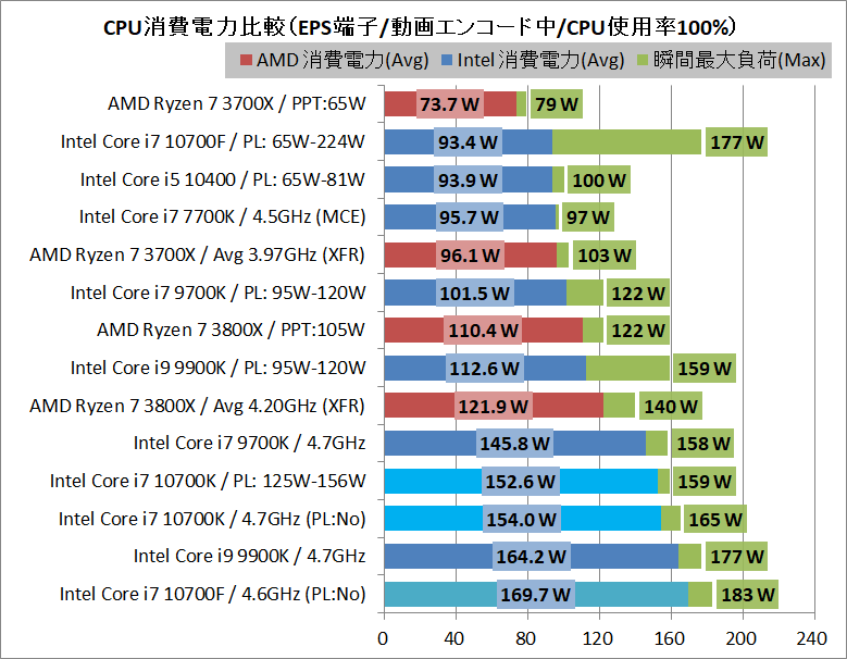Intel Core i7 10700K_power_1_eps