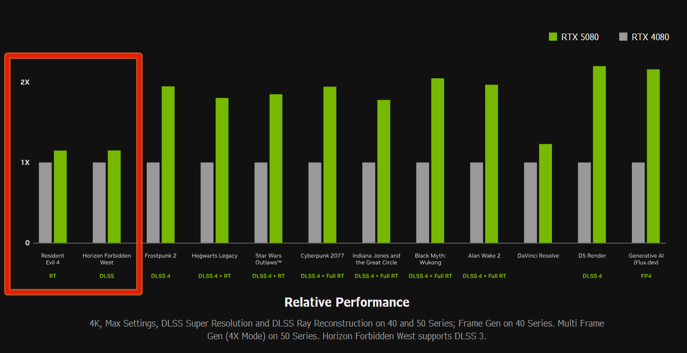 RTX 5080 vs RTX 4080