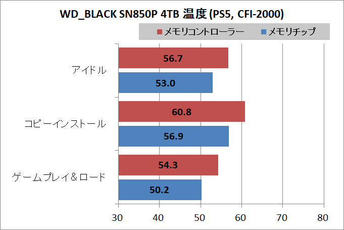 WD_BLACK SN850P 4TB_temp