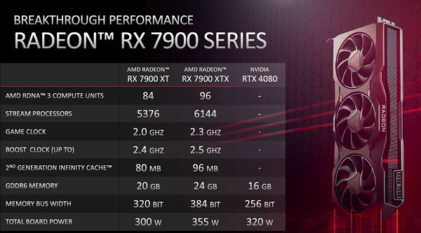 Radeon RX 7900 XTX_spec