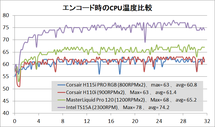 Corsair H115i PRO RGB_temp_1