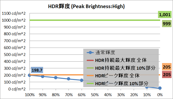 Samsung S95B_brightness_hdr