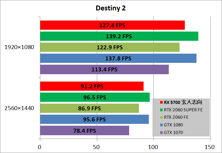 玄人志向 RD-RX5700-E8GB_DF_game_des2