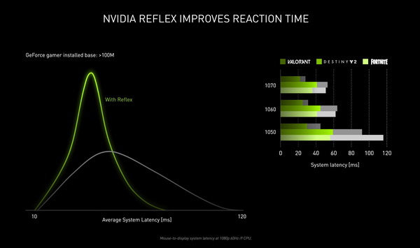 NVIDIA Reflex_Latency