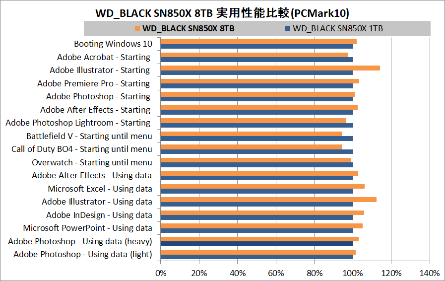 WD_BLACK SN850X 8TB_PCM10_5_vs2