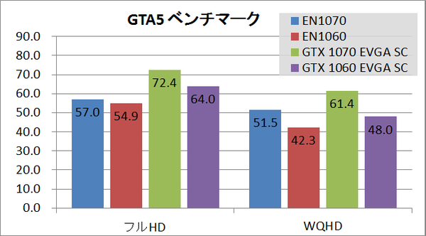 ZBOX10_game__gta5