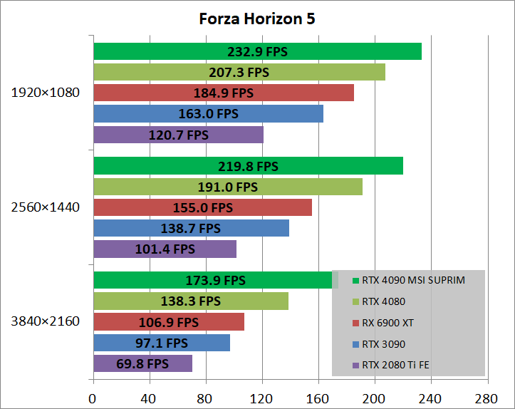 MSI GeForce RTX 4090 SUPRIM X 24G_game_fh5