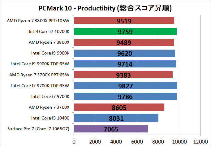 Intel Core i7 10700K_bench_PCM10_3