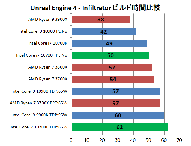 Intel Core i7 10700F_ue_1_time