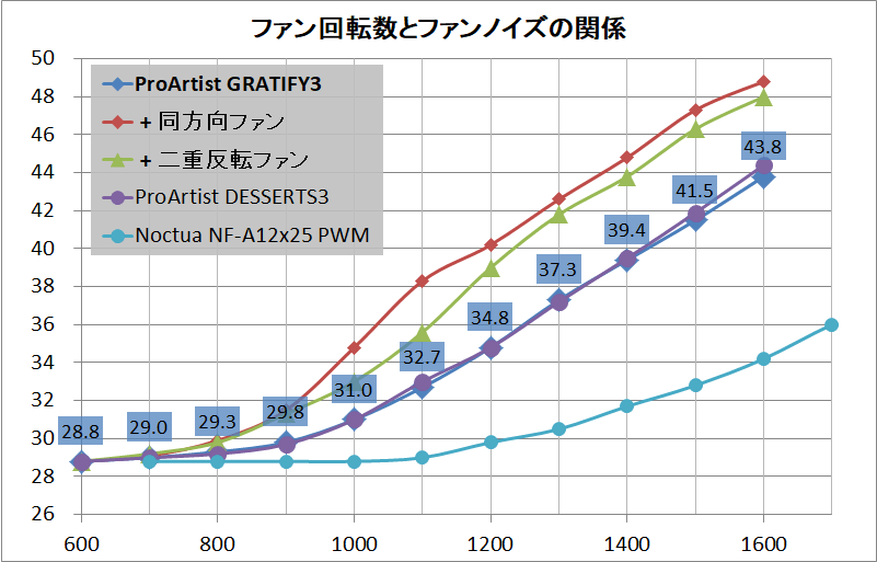 ProArtist GRATIFY3_noise