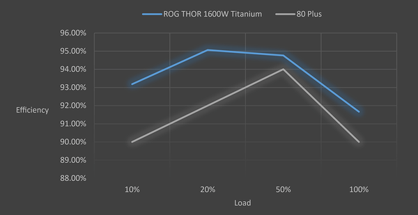 80plus-Titanium