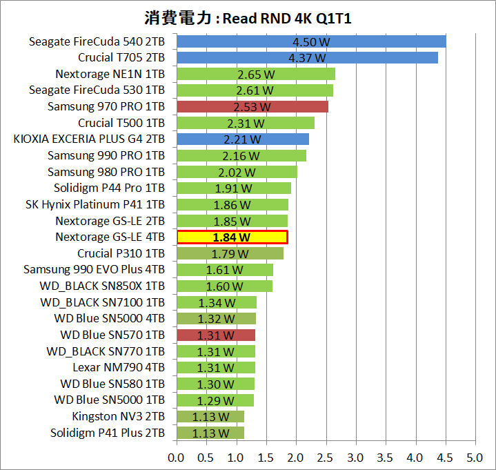 Nextorage G-Series LE 4TB_Power_4_Read_4