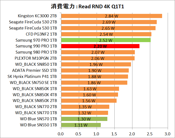 Samsung SSD 990 PRO 1TB_Power_4_Read_4