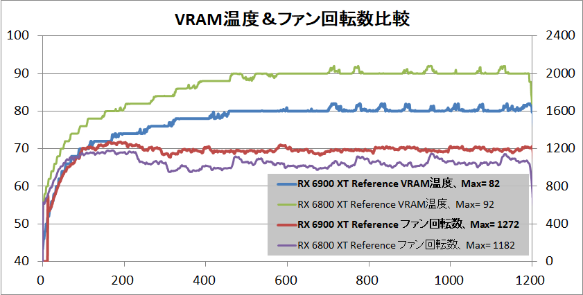 Radeon RX 6900 XT Reference_temp-vram
