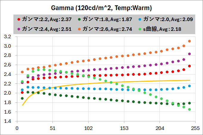 Titan Army M27E6V-PRO_color_perf_1-1c_gamma_mode_1