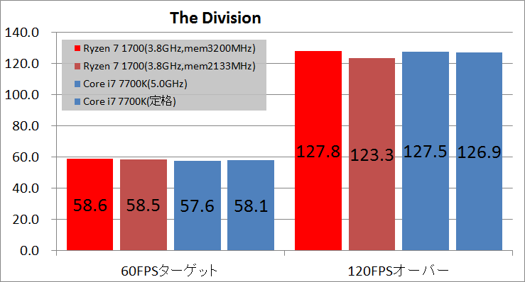 Ryzen 7 1700 memory oc_fps_div