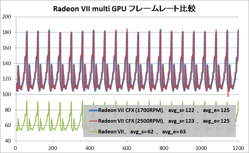 Radeon VII CFX_stress_FPS