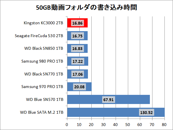 Kingston KC3000 2TB_copy_2_movie_write