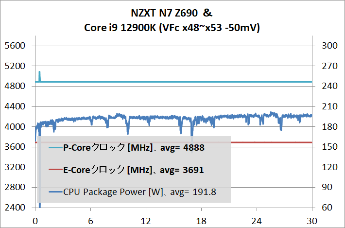 NZXT N7 Z690_12900K_VFc_2