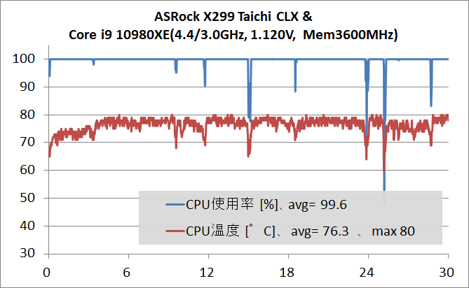 ASRock X299 Taichi CLX_OC-test_stress