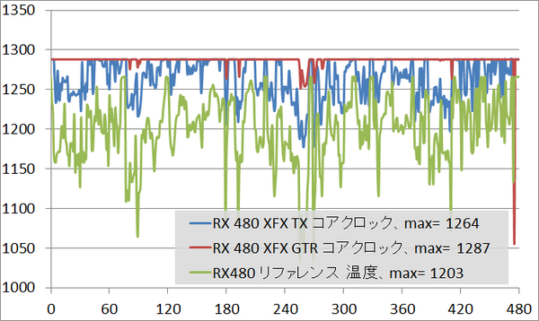 RX480_XFX_TX_clock