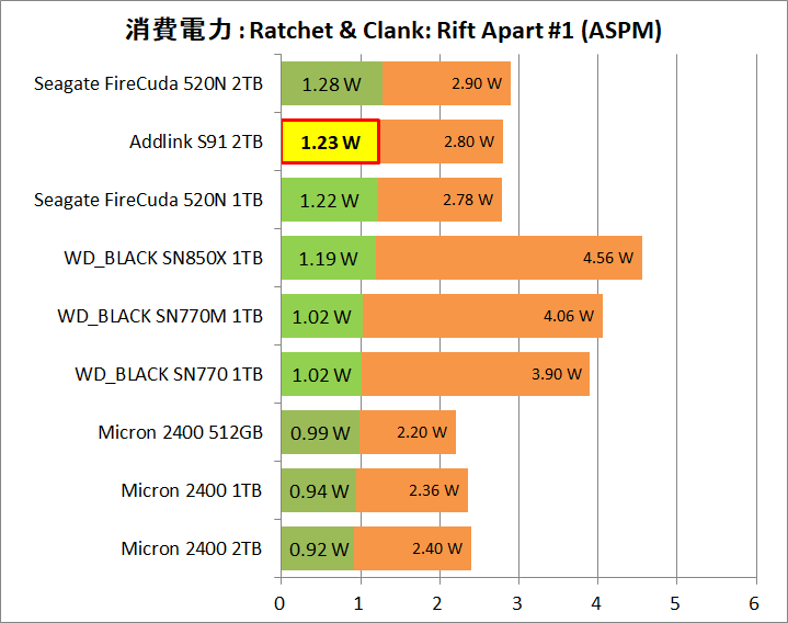 Addlink S91 2TB_Power_Game_1_RaC_1