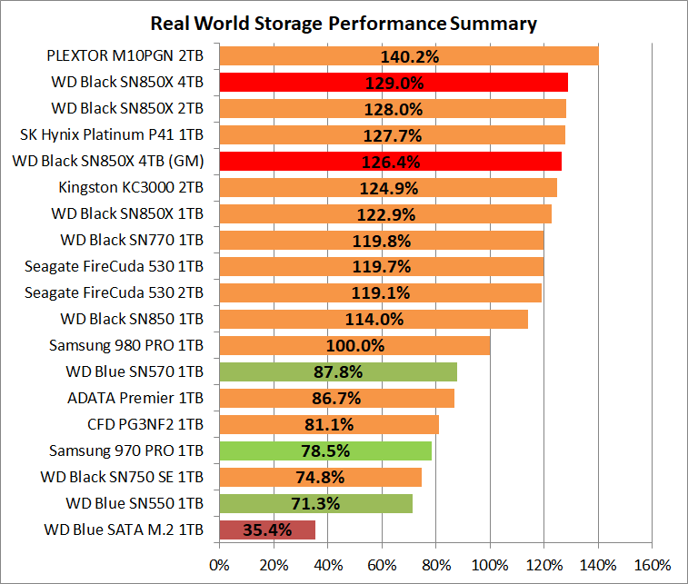 WD_BLACK SN850X NVMe SSD 4TB_PCM10_1_Summary